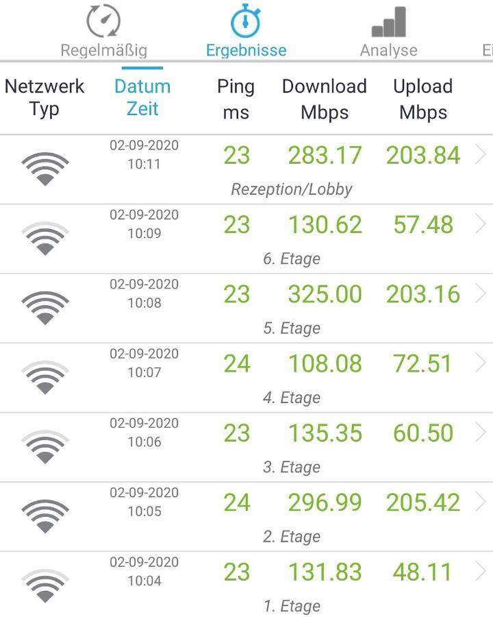 Apaliving - Budgethotel บาเซิล ภายนอก รูปภาพ